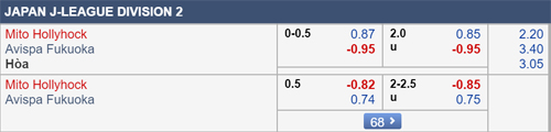 Nhận định Mito Hollyhock vs Avispa Fukuoka, 12h00 ngày 09/6