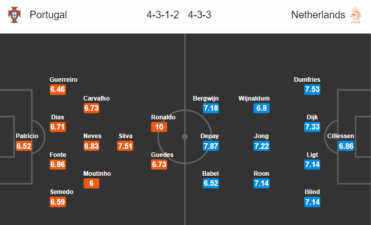 Nhận định bóng đá Bồ Đào Nha vs Hà Lan, 01h45 ngày 10/6: UEFA Nations League