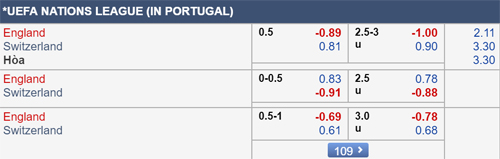 Nhận định Thụy Sỹ vs Anh, 20h00 ngày 09/6
