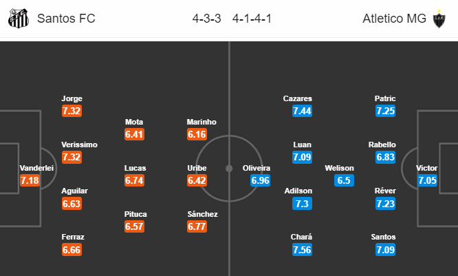 Nhận định bóng đá Santos vs Atletico Mineiro, 05h00 ngày 10/06: VĐQG Brazil