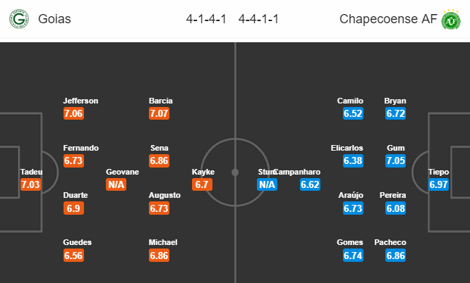 Nhận định bóng đá Goias vs Chapecoense, 06h00 ngày 11/06: VĐQG Brazil