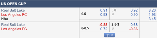 Nhận định Real Salt Lake vs Los Angeles, 09h00 ngày 12/6