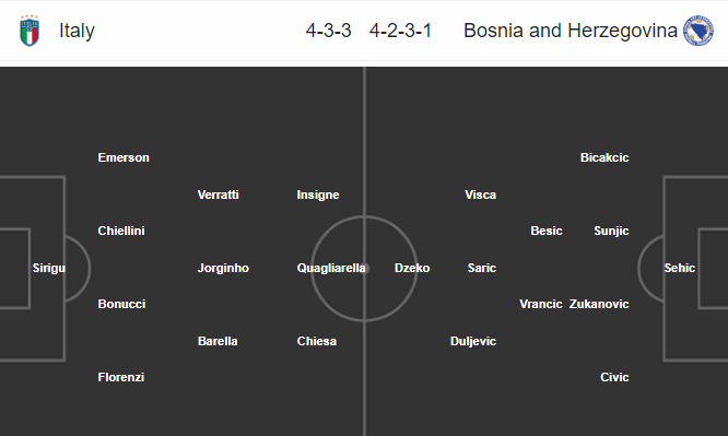 Nhận định bóng đá Italia vs Bosnia, 01h45 ngày 12/06: Vòng loại Euro 2020