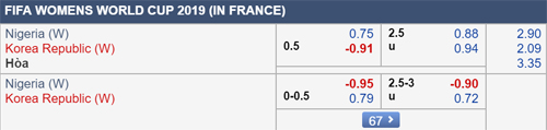 Nhận định nữ Nigeria vs nữ Hàn Quốc, 20h00 ngày 12/6