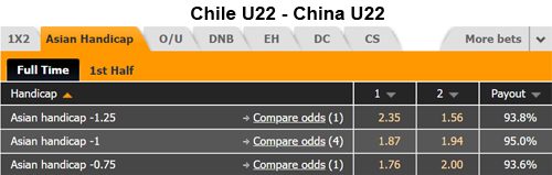 Nhận định U22 Chile vs U22 Trung Quốc, 21h00 ngày 13/6