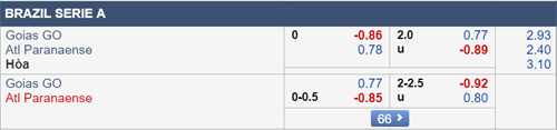 Nhận định Goias vs Atletico Paranaense, 06h00 ngày 14/6