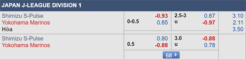 Nhận định Shimizu vs Yokohama Marinos, 16h00 ngày 15/6