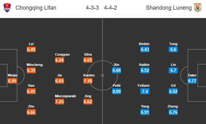 Nhận định bóng đá Chongqing Lifan vs Shandong Luneng, 18h35 ngày 14/6: VĐQG Trung Quốc