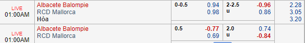 Nhận định bóng đá Albacete vs Mallorca, 00h00 ngày 17/06: Hạng 2 Tây Ban Nha