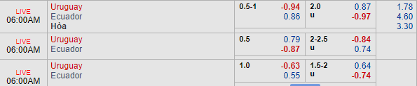 Nhận định bóng đá Uruguay vs Ecuador, 05h00 ngày 17/06: Copa America 2019