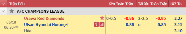 Nhận định bóng đá Urawa Reds vs Ulsan Hyundai, 17h30 ngày 19/6: Cúp C1 châu Á