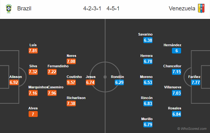 Nhận định bóng đá Brazil vs Venezuela, 07h30 ngày 19/06: Copa America 2019