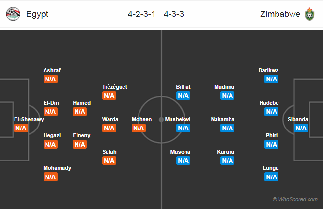Nhận định bóng đá Ai Cập vs Zimbabwe, 03h00 ngày 22/6: CAN Cup 2019