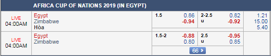 Phân tích kèo trận Ai Cập vs Zimbabwe, 03h00 ngày 22/6: CAN Cup 2019