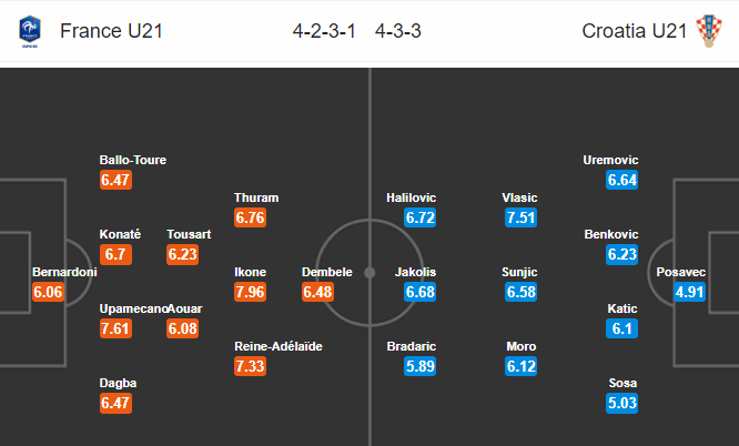 Nhận định bóng đá U21 Pháp vs U21 Croatia, 02h00 ngày 22/06: VCK U21 châu Âu