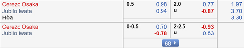 Nhận định Cerezo Osaka vs Jubilo Iwata, 17h00 ngày 22/6