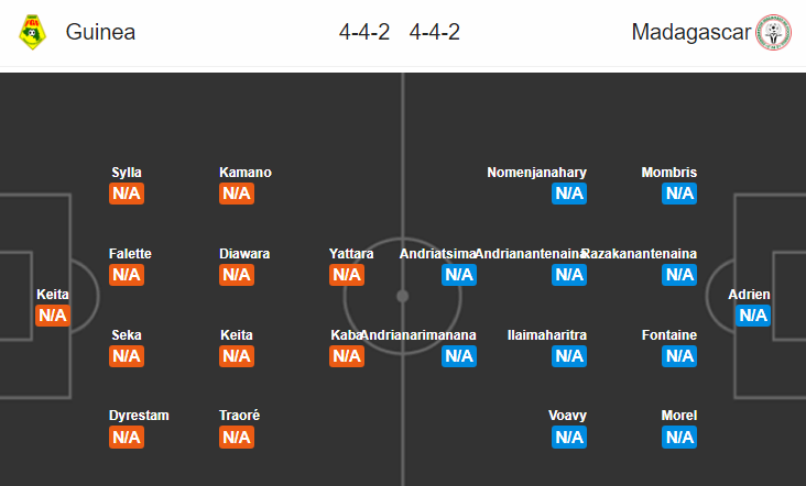 Nhận định bóng đá Guinea vs Madagascar, 03h00 ngày 23/6: CAN 2019