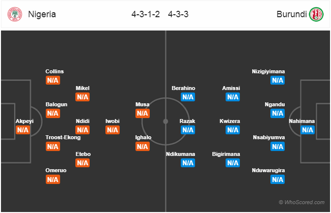 Nhận định bóng đá Nigeria vs Burundi, 00h00 ngày 23/6: CAN Cup 2019