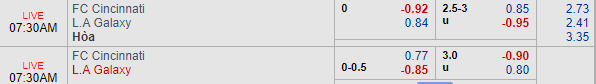 Nhận định bóng đá Cincinnati vs LA Galaxy, 06h30 ngày 23/06: Nhà nghề Mỹ MLS