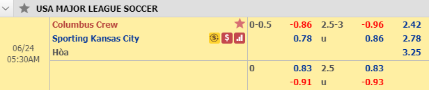 Nhận định bóng đá Columbus Crew vs Kansas City, 04h30 ngày 24/6: Nhà nghề Mỹ