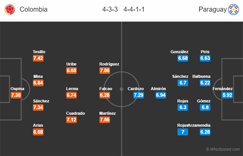Nhận định Colombia vs Paraguay, 02h00 ngày 24/6