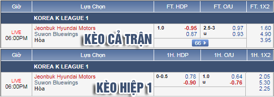 Nhận định bóng đá Jeonbuk Motors vs Suwon Bluewings, 17h00 ngày 23/6: VĐQG Hàn Quốc