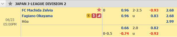 Nhận định bóng đá Machida Zelvia vs Okayama, 16h00 ngày 23/6: Hạng 2 Nhật Bản