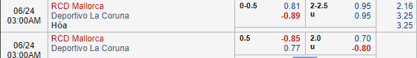 Nhận định bóng đá Mallorca vs Deportivo, 02h00 ngày 24/06: Hạng 2 Tây Ban Nha