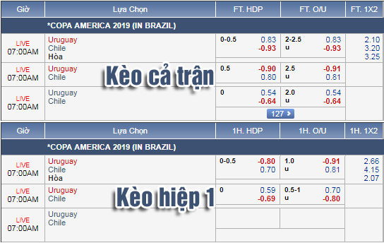Nhận định bóng đá Chile vs Uruguay, 06h00 ngày 25/6: Copa America 2019