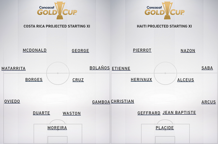 Nhận định bóng đá Haiti vs Costa Rica, 08h00 ngày 25/6: Gold Cup 2019