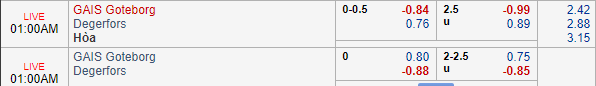 Nhận định bóng đá GAIS vs Degerfors, 00h00 ngày 25/06: Hạng 2 Thụy Điển