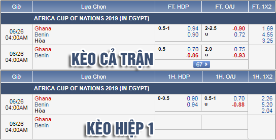 Nhận định bóng đá Ghana vs Benin, 03h00 ngày 26/6: CAN Cup 2019