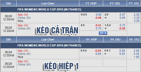 Nhận định Nữ Italia vs Nữ Trung Quốc, 23h00 ngày 25/6: VCK Nữ Thế giới 2019
