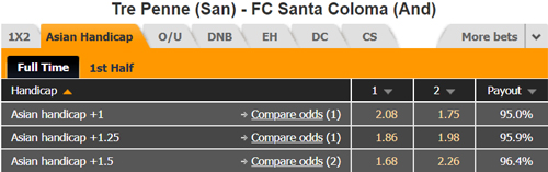 Nhận định Tre Penne vs Santa Coloma, 20h00 ngày 25/6