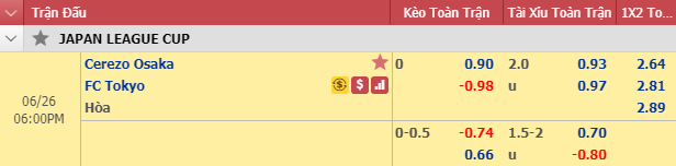 Nhận định bóng đá Cerezo Osaka vs FC Tokyo, 17h00 ngày 26/6: Cúp QG Nhật Bản