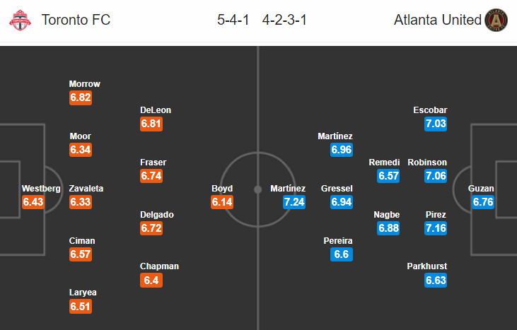 Nhận định bóng đá Toronto FC vs Atlanta United, 07h00 ngày 27/6: Nhà nghề Mỹ