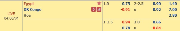 Nhận định Ai Cập vs CHDC Congo, 03h00 ngày 27/6: CAN 2019