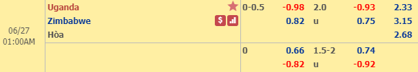 Nhận định bóng đá Uganda vs Zimbabwe, 00h00 ngày 27/6: CAN 2019