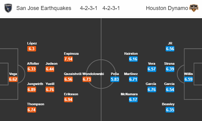 Nhận định bóng đá San Jose vs Houston Dynamo, 09h30 ngày 27/06: Nhà nghề Mỹ MLS