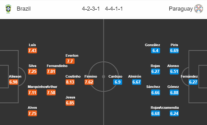 Nhận định bóng đá Brazil vs Paraguay, 07h30 ngày 28/06: Copa America 2019