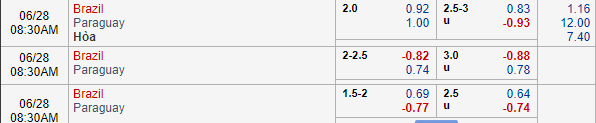 Nhận định bóng đá Brazil vs Paraguay, 07h30 ngày 28/06: Copa America 2019