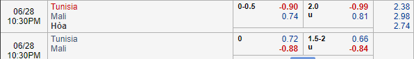 Nhận định bóng đá Tunisia vs Mali, 21h30 ngày 28/06: CAN Cup 2019
