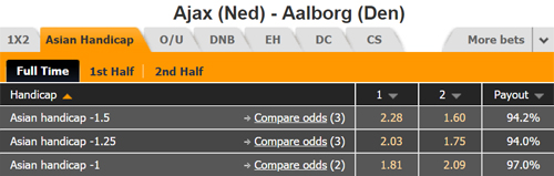 Nhận định Ajax vs Aalborg, 17h00 ngày 29/6