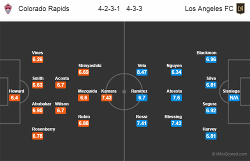 Nhận định Colorado Rapids vs Los Angeles, 09h00 ngày 29/6