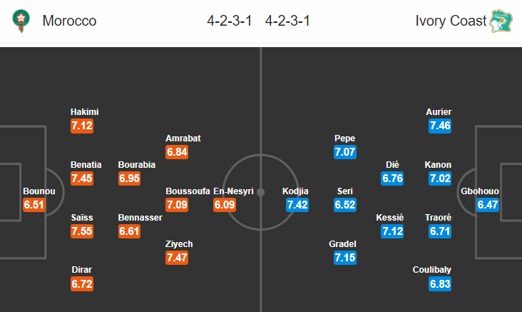 Nhận định bóng đá Morocco vs Bờ Biển Ngà, 00h00 ngày 29/6: CAN 2019