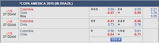 Soi kèo tài xỉu, phạt góc Colombia vs Chile, 06h00 ngày 29/6: Copa America 2019