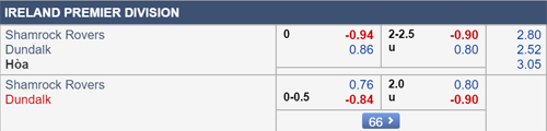 Nhận định Shamrock Rovers vs Dundalk, 02h00 ngày 29/6