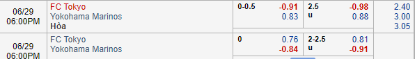 Nhận định bóng đá FC Tokyo vs Yokohama Marinos, 17h00 ngày 29/06: VĐQG Nhật Bản