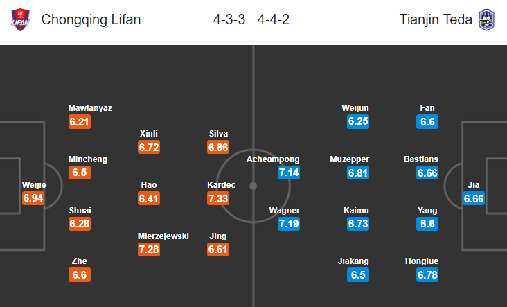 Nhận định bóng đá Chongqing Lifan vs Tianjin Teda, 18h35 ngày 29/6: VĐQG Trung Quốc