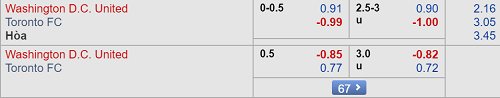 Nhận định DC United vs Toronto, 07h00 ngày 30/6